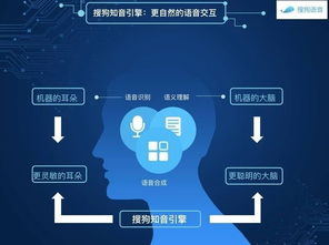 開放聽寫服務(wù) 推動(dòng)錄音筆行業(yè)實(shí)現(xiàn)智能升級