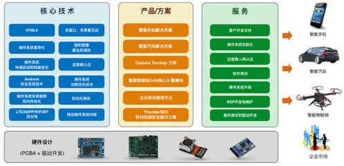 技術服務獨步天下 高通加持下，這家AI公司憑何“拽”出天際？