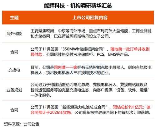 機構調研丨技術驅動，多元布局 這家公司晶圓載具獲突破，基因測序與智能制造協同發展